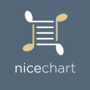 NiceChart